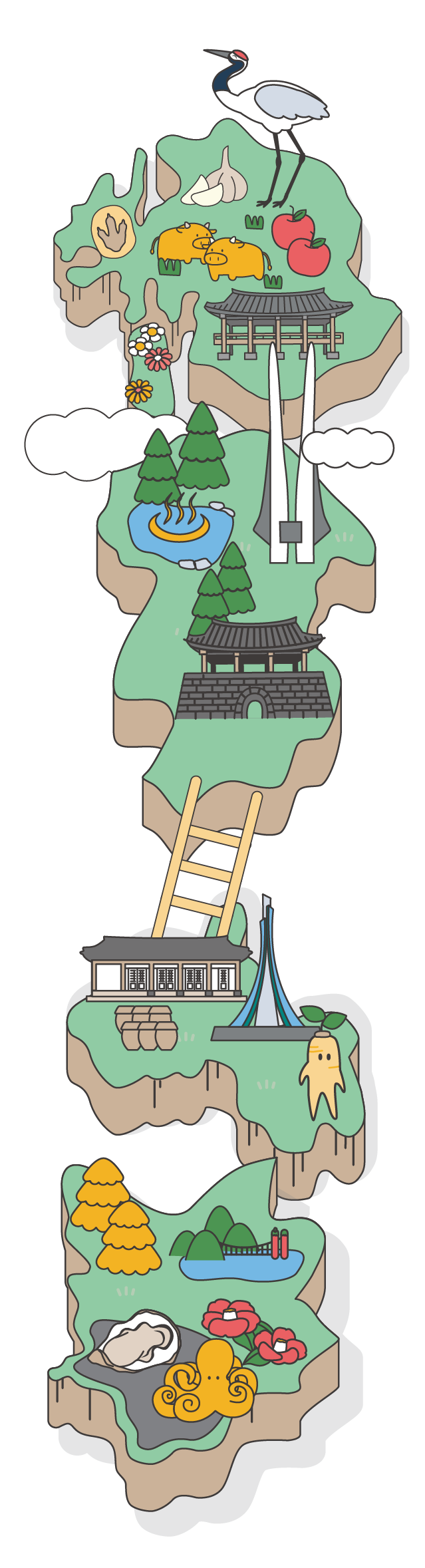 주요활동지역 통계